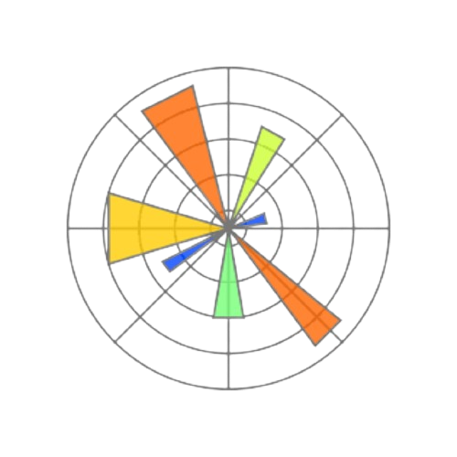 matplotlib skill